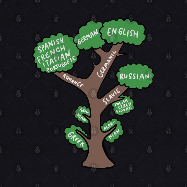 Language Tree - Linguistic Graphic (Linguist design) by isstgeschichte